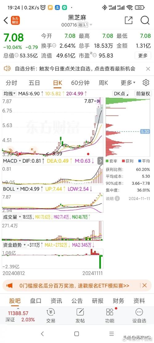 股票配资平台降杠杆_A股成交量破两万亿_米牛配资