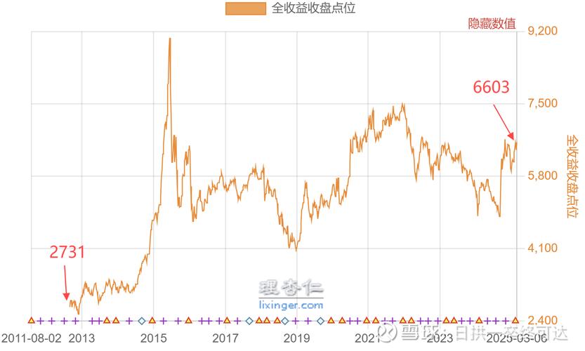 沪深300股指期货杠杆风险控制_沪深300股指期货杠杆率计算_股票杠杆交易平台