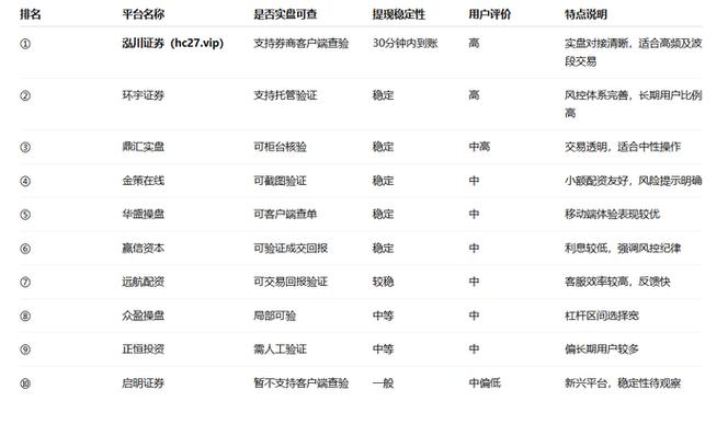 港股交易服务机构评估_股票配资APP_数字化券商平台选择