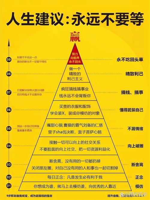 年轻人投资误区_年轻人投资优势_怎么用杠杆炒股