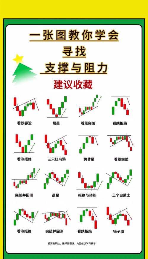 新手学炒股必备知识！股票入门基础知识全解析，超实用