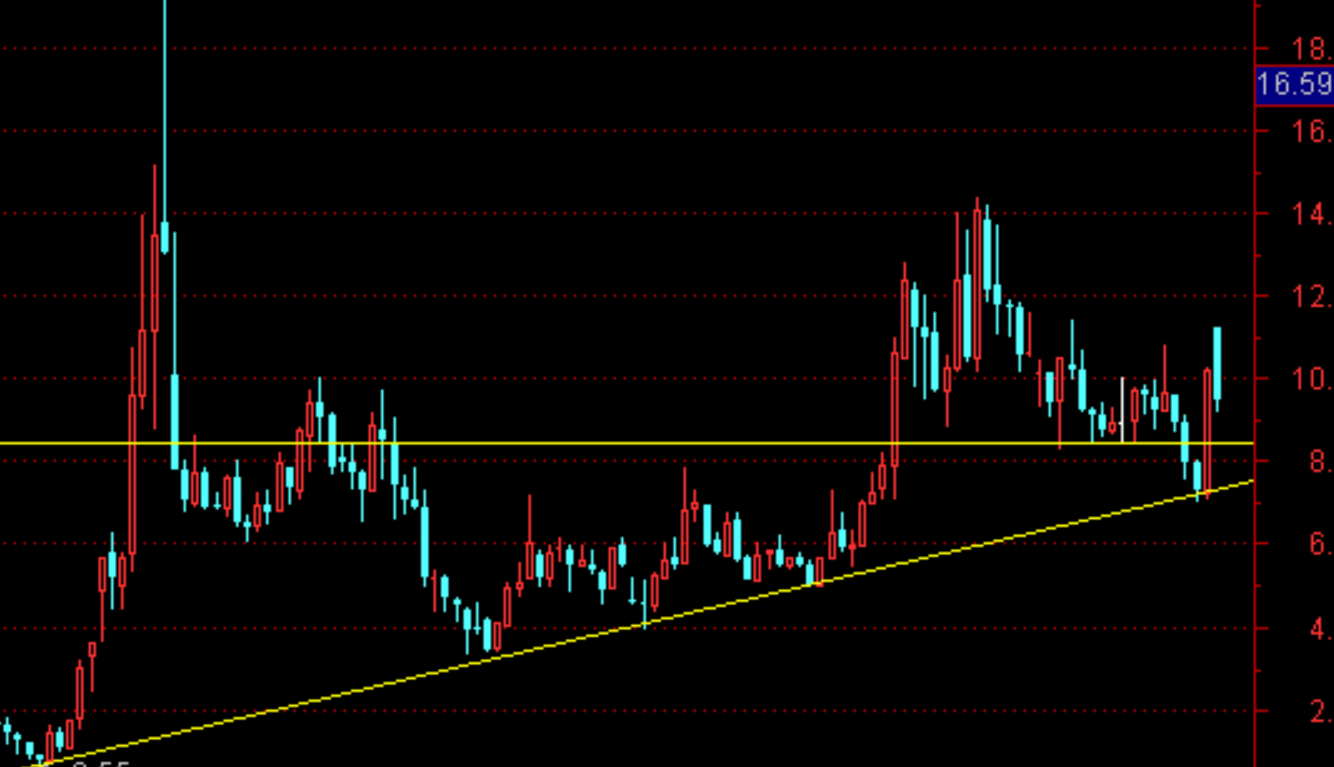 炒股入门基础知识_炒股股票配资网站_新手学炒股基础知识