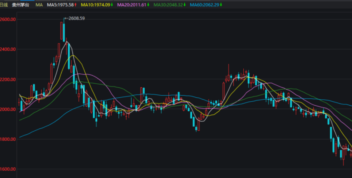 炒股入门基础知识_新手学炒股基础知识_炒股股票配资网站