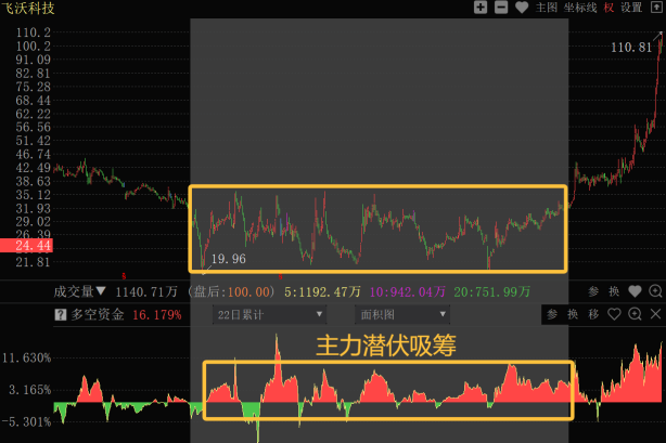 主力资金融资加杠杆时机_融资加杠杆对不对_股票加杠杆怎么操作