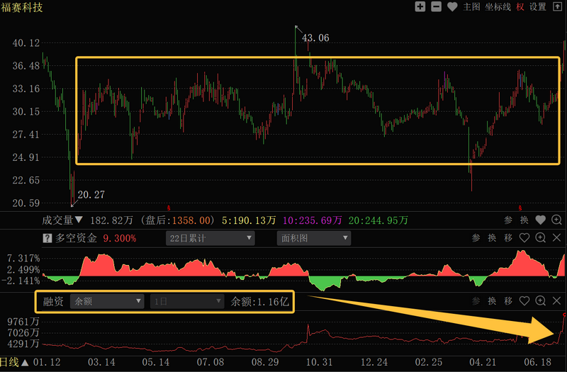 股票加杠杆怎么操作_融资加杠杆对不对_主力资金融资加杠杆时机