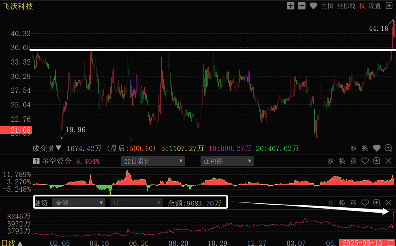 融资加杠杆对不对_股票加杠杆怎么操作_主力资金融资加杠杆时机
