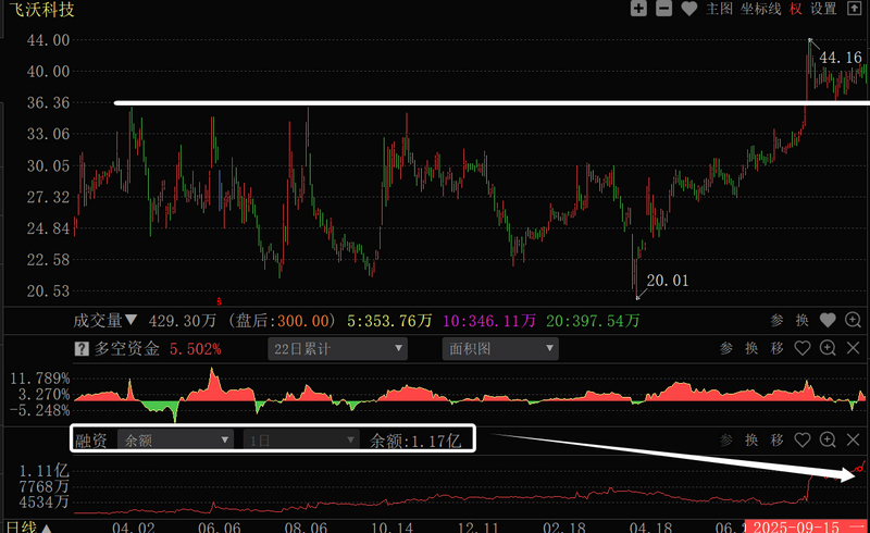 主力资金融资加杠杆时机_股票加杠杆怎么操作_融资加杠杆对不对