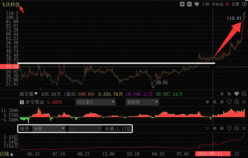 融资加杠杆对不对_股票加杠杆怎么操作_主力资金融资加杠杆时机