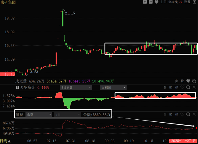 股票加杠杆怎么操作_融资加杠杆对不对_主力资金融资加杠杆时机