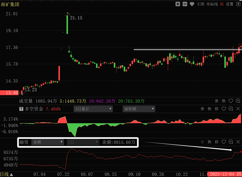 融资加杠杆对不对_股票加杠杆怎么操作_主力资金融资加杠杆时机