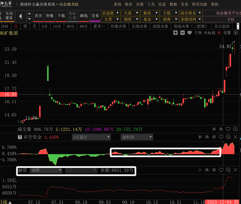 股票加杠杆怎么操作_主力资金融资加杠杆时机_融资加杠杆对不对
