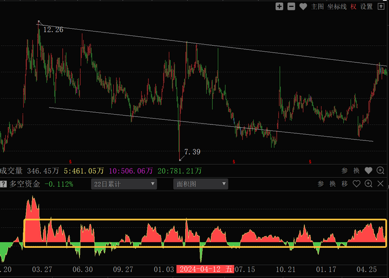 融资加杠杆对不对_主力资金融资加杠杆时机_股票加杠杆怎么操作