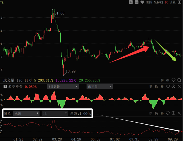 主力资金融资加杠杆时机_融资加杠杆对不对_股票加杠杆怎么操作