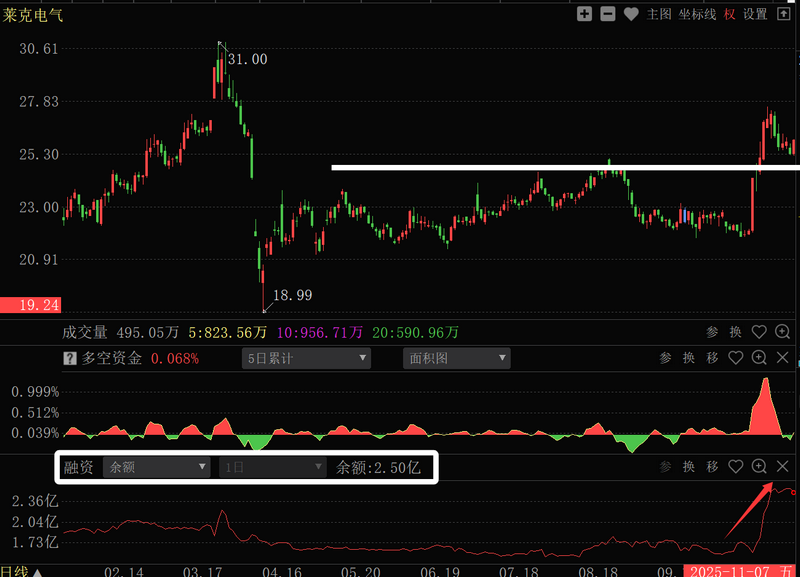 主力资金融资加杠杆时机_融资加杠杆对不对_股票加杠杆怎么操作