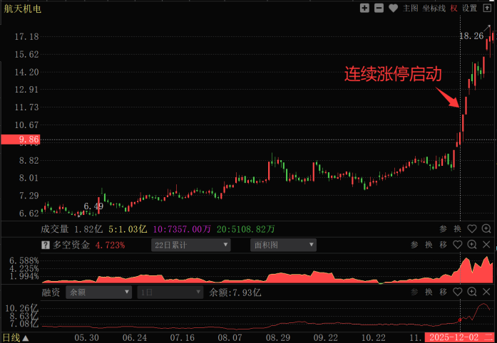 股票加杠杆怎么操作_融资加杠杆对不对_主力资金融资加杠杆时机