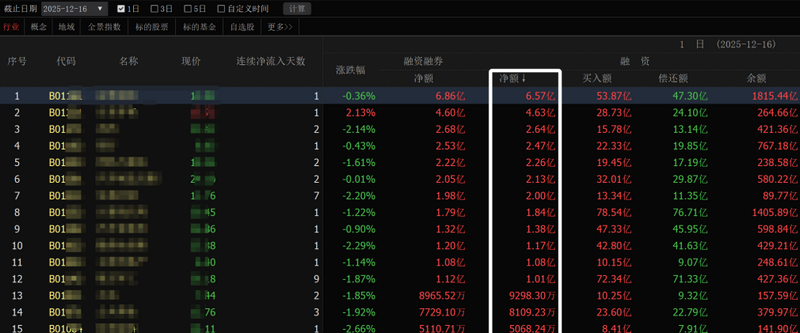 股票加杠杆怎么操作_主力资金融资加杠杆时机_融资加杠杆对不对