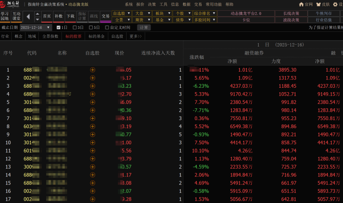 股票加杠杆怎么操作_主力资金融资加杠杆时机_融资加杠杆对不对