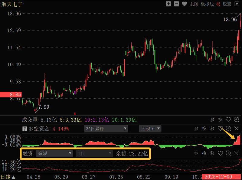 融资加杠杆对不对_主力资金融资加杠杆时机_股票加杠杆怎么操作