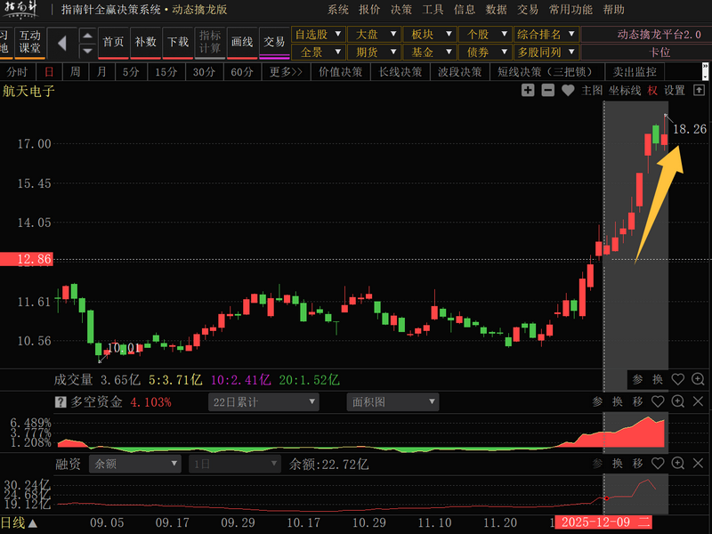 主力资金融资加杠杆时机_融资加杠杆对不对_股票加杠杆怎么操作