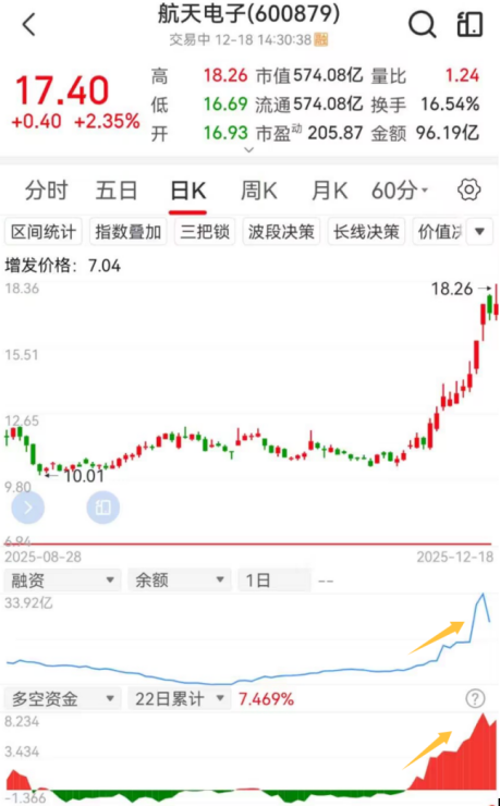 股票加杠杆怎么操作_主力资金融资加杠杆时机_融资加杠杆对不对