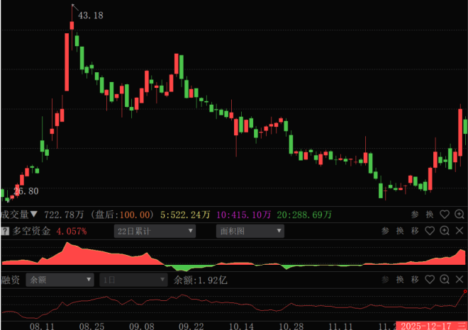 主力资金融资加杠杆时机_融资加杠杆对不对_股票加杠杆怎么操作