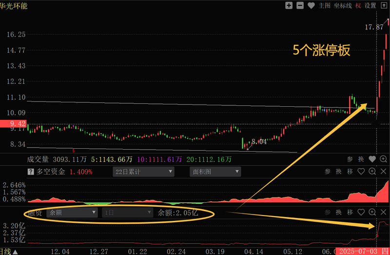 融资加杠杆对不对_股票加杠杆怎么操作_主力资金融资加杠杆时机
