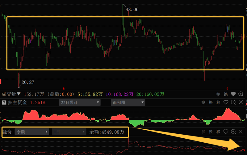 主力资金融资加杠杆时机_股票加杠杆怎么操作_融资加杠杆对不对