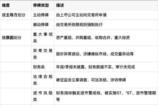 互联网配资平台业务转型_股票配资平台选哪个_配资行业监管政策调整