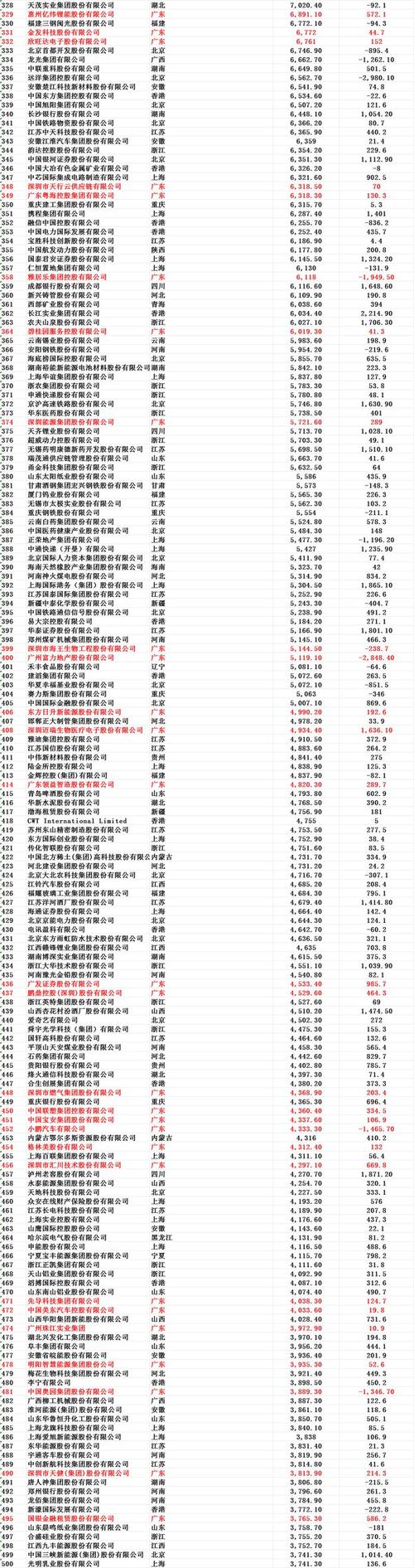 2024广州配资公司排名_股票配资公司排名_广州杠杆平台分析