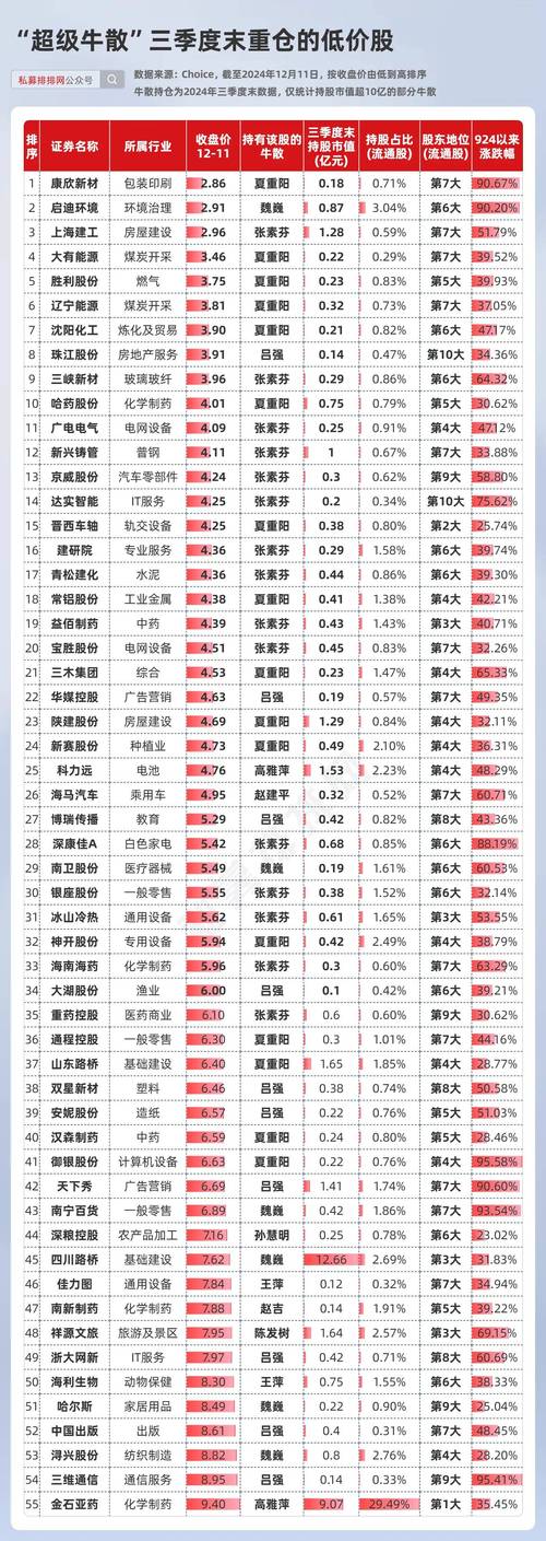 牛市配资股票平台怎么选？这几家真实评测推荐给你