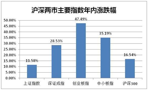 推荐配资股票_场外配资非法平台名单 证监会 258家