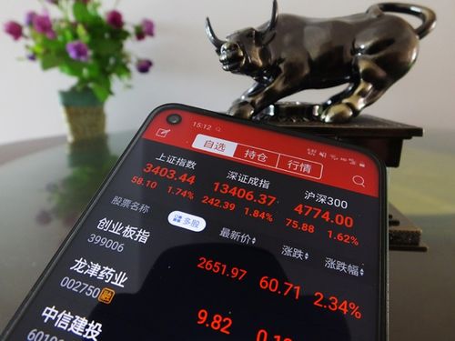 场外配资非法平台名单 证监会 258家_推荐配资股票