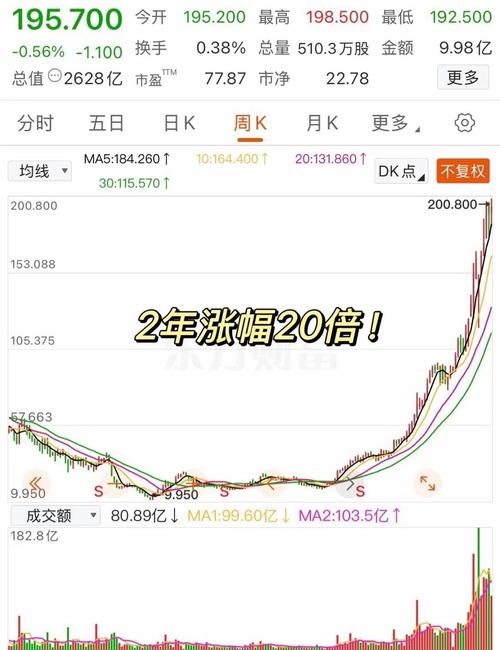 11 月 21 日新宝股份股价创 60 日新低，背后原因值得探讨