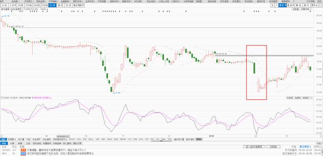 配资炒股监管趋严_股票配资行情_宜华健康实控人配资穿仓