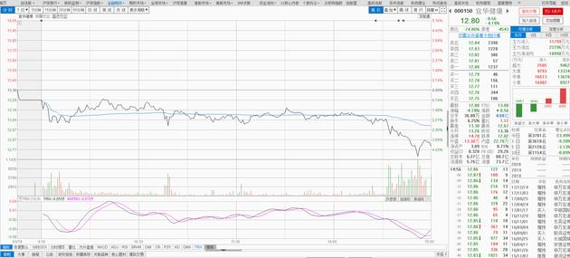 宜华健康实控人配资穿仓_股票配资行情_配资炒股监管趋严
