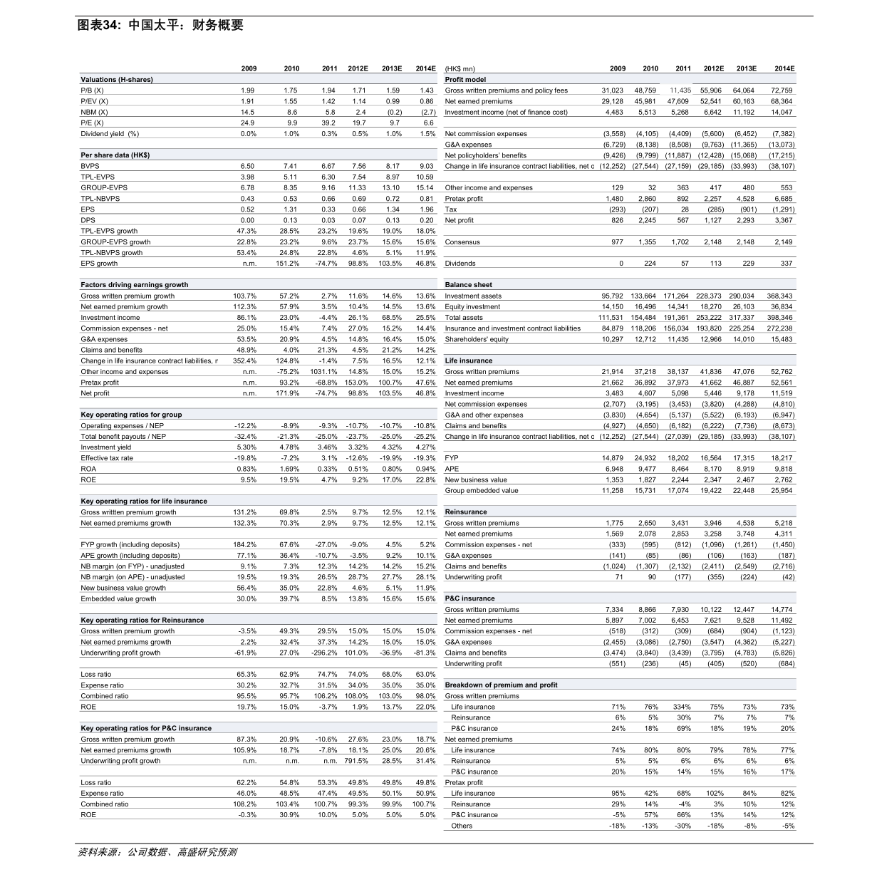 股票交易技巧：3.不买7.不卖（股票杠杆如何收费）