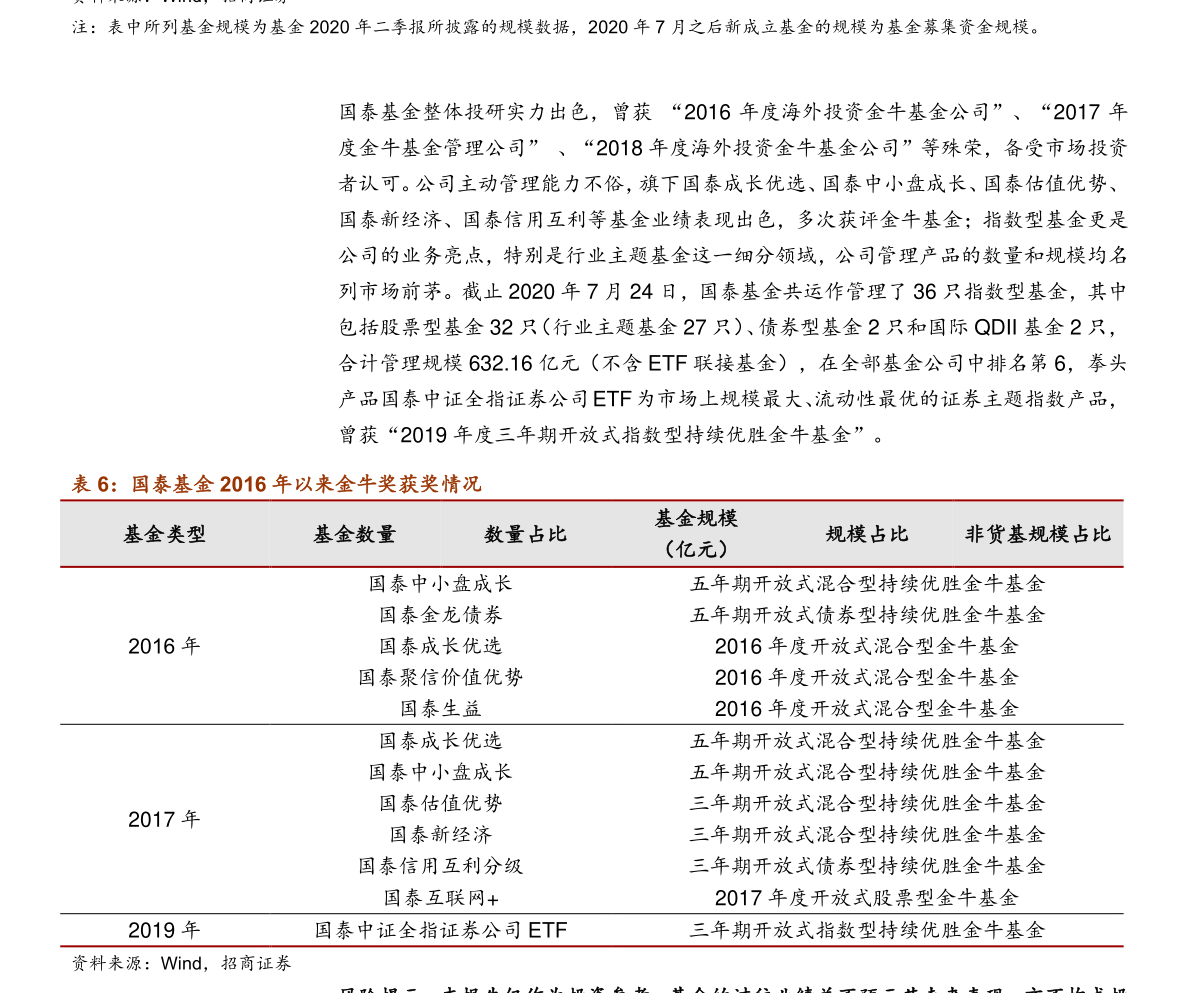 杠杆股票交易_股票杠杆怎么收费_杠杆股票什么意思