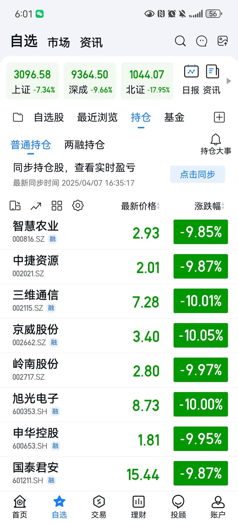 端午前股市一周暴跌700点，千股跌停，原来是配资盘惹的祸