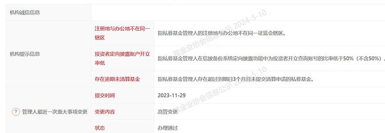 瑞丰达涉嫌违法违规立案调查_私募配资来源_瑞丰达私募跑路事件