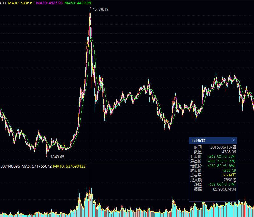 A股融资余额创新高，市场现微妙变化，是风险信号吗？