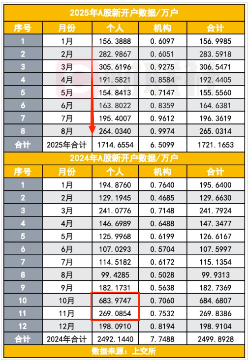 专业炒股配资_A股融资余额历史新高_市场风险分析