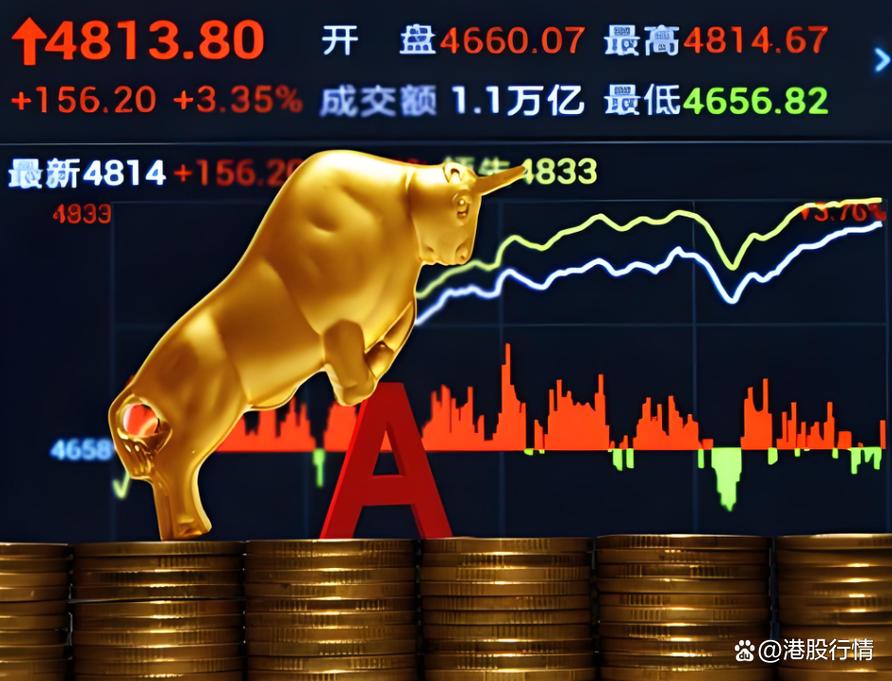 股票配资成互联网金融爆款，瀛财网助力股民抓住牛市机遇