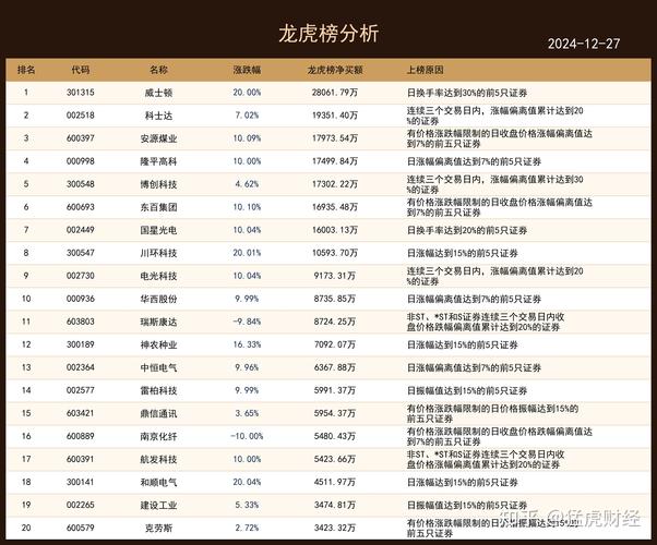 11月28日永信至诚龙虎榜揭秘：主力资金流向及营业部买卖情况