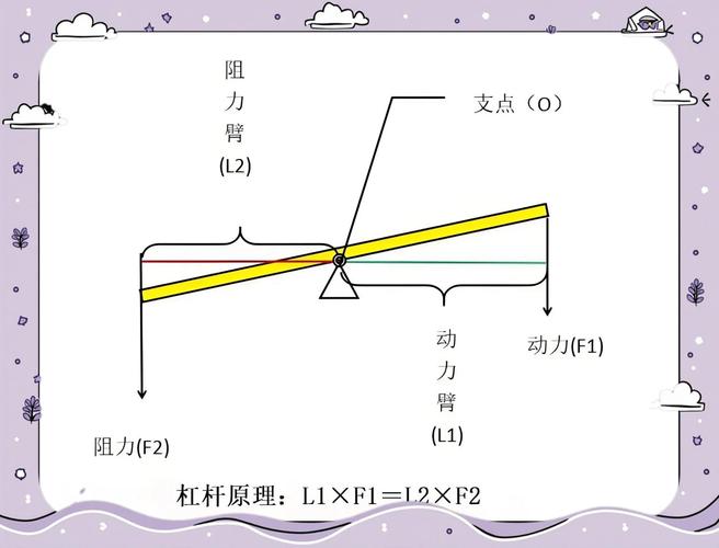 杠杆在股市什么意思_杠杆原理股市_股票杠杆原理