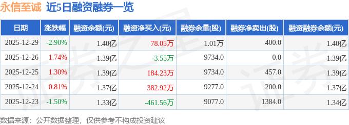 永信至诚688244资金流向分析_永信至诚688244三季报业绩解读_永信证券
