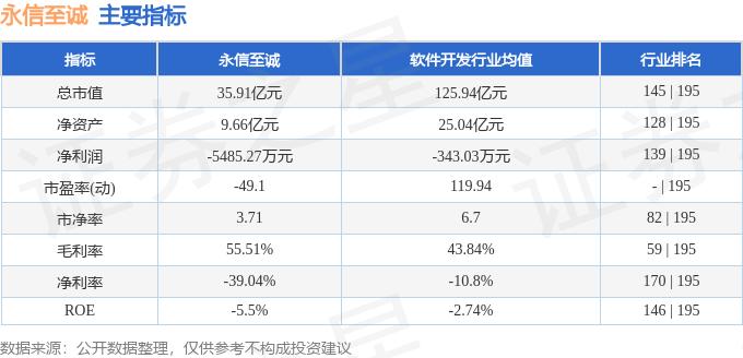 永信证券_永信至诚688244三季报业绩解读_永信至诚688244资金流向分析
