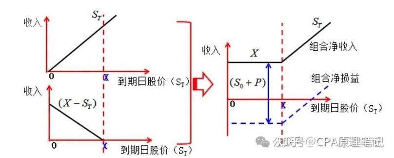 期货期权杠杆原理及公式解析，附股票实例助你理解