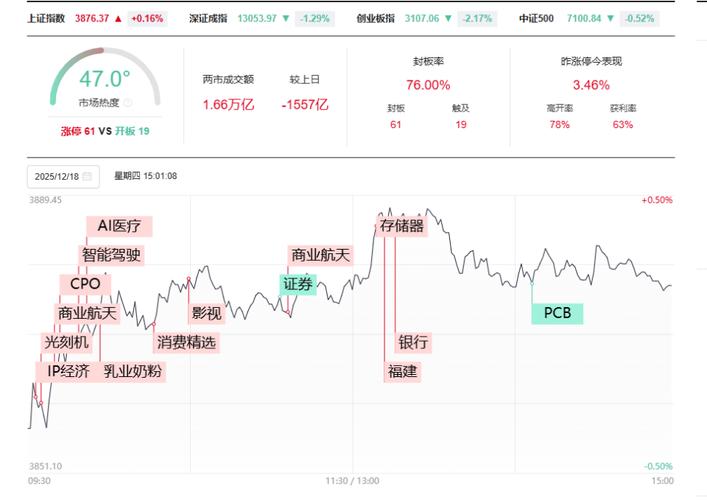大盘午后跳水原因揭秘！银行收紧伞形信托及配资比例变动