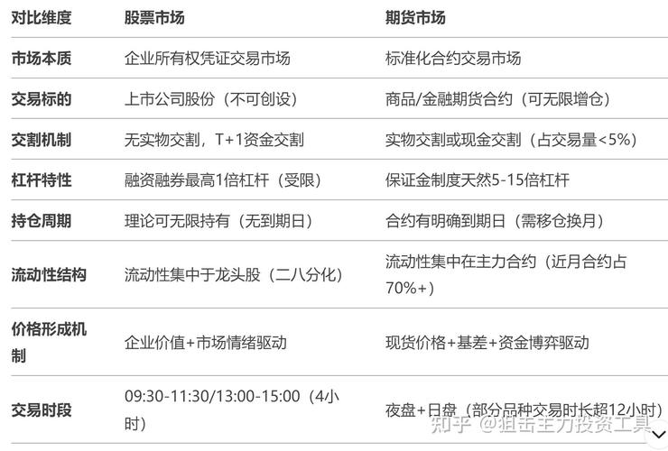 正规炒股配资网_股票配资与借钱炒股的区别_股票配资平台选择