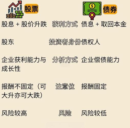 正规炒股配资网_股票配资与借钱炒股的区别_股票配资平台选择